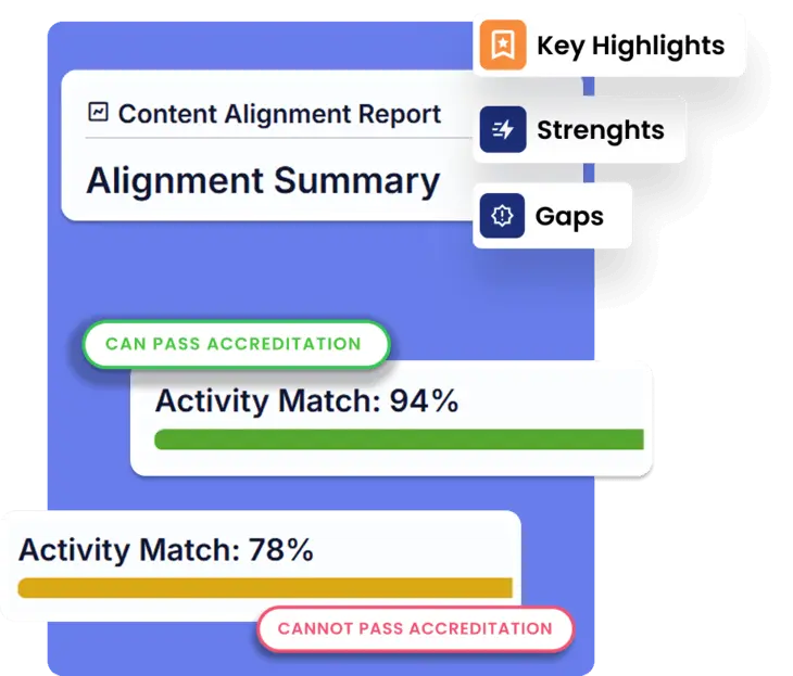 Course review, accreditation checks, and publishing workflow
